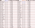 CIMSS 權威十強颱風最後公佈