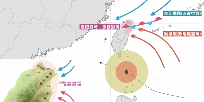 秋冬限定冷暖激戰－共伴效應