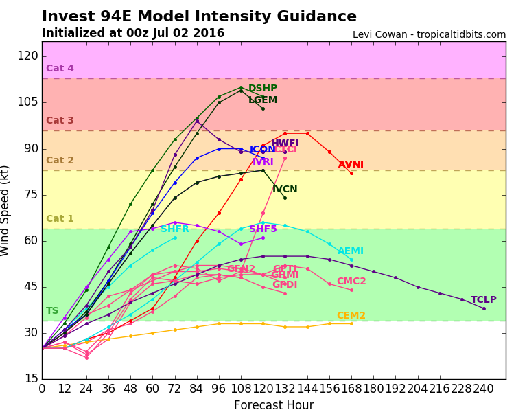 94E_intensity_latest.png
