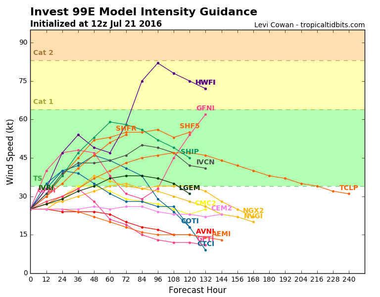 99E_intensity_latest.png