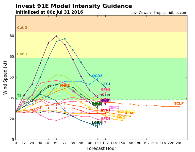 91E_intensity_latest.png