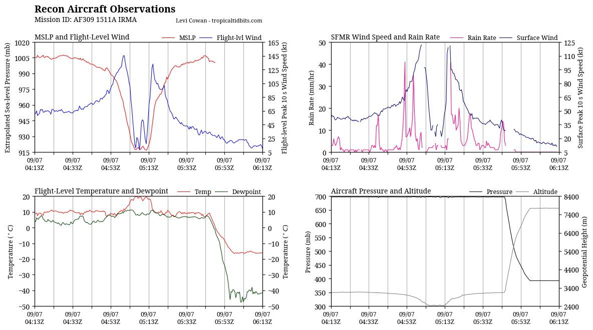 recon_AF309-1511A-IRMA_timeseries.png