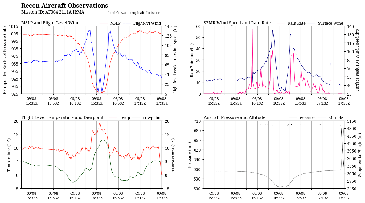 recon_AF304-2111A-IRMA_timeseries.png