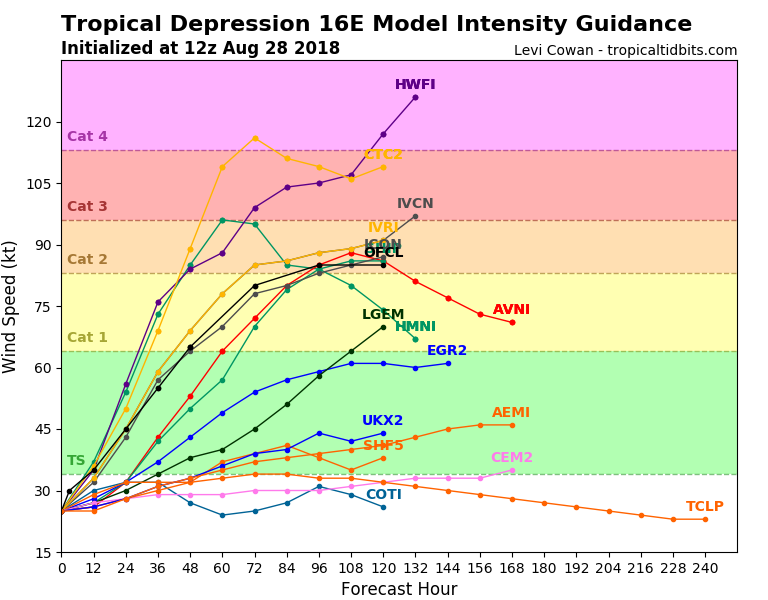16E_intensity_latest.png