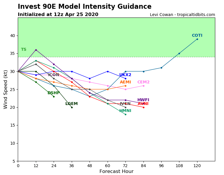 90E_intensity_latest.png