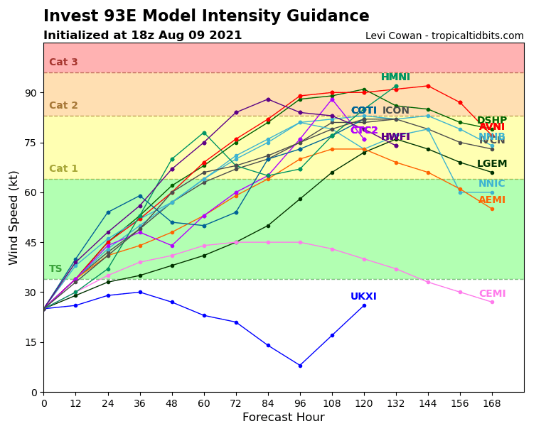 93E_intensity_latest.png