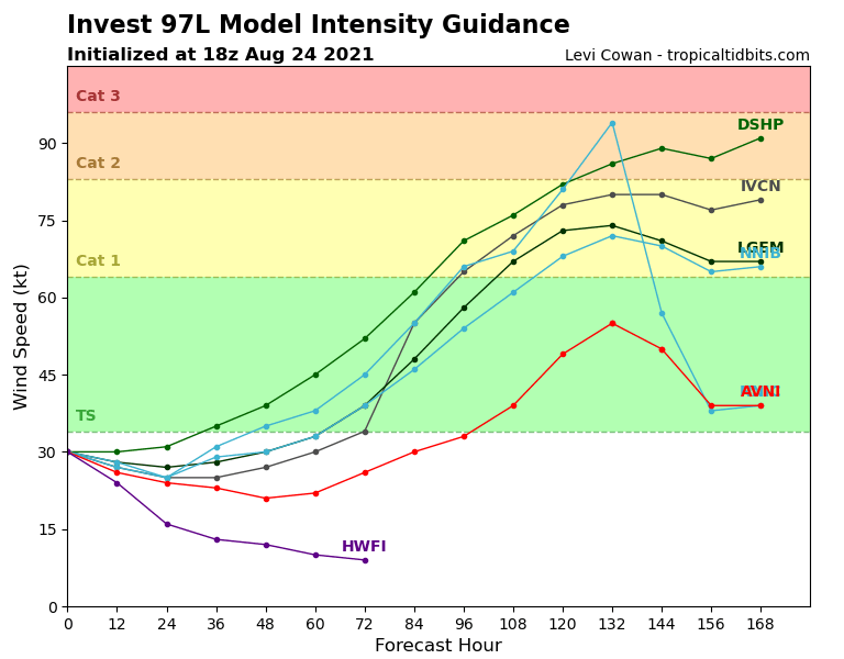 97L_intensity_latest (1).png