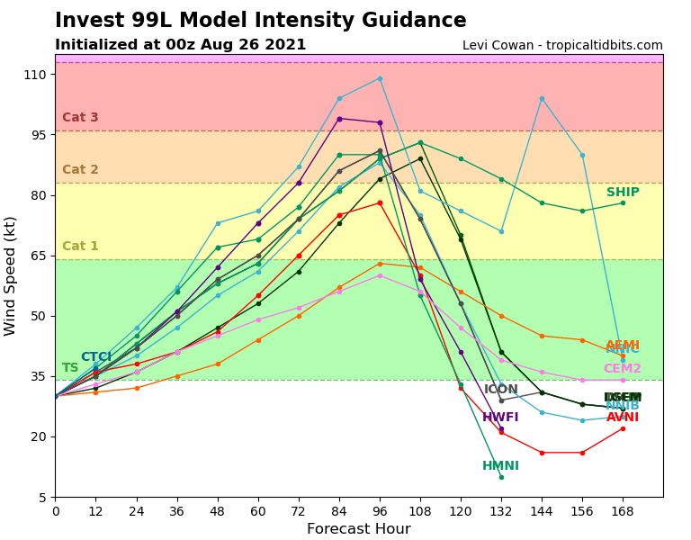 99L_intensity_latest.png