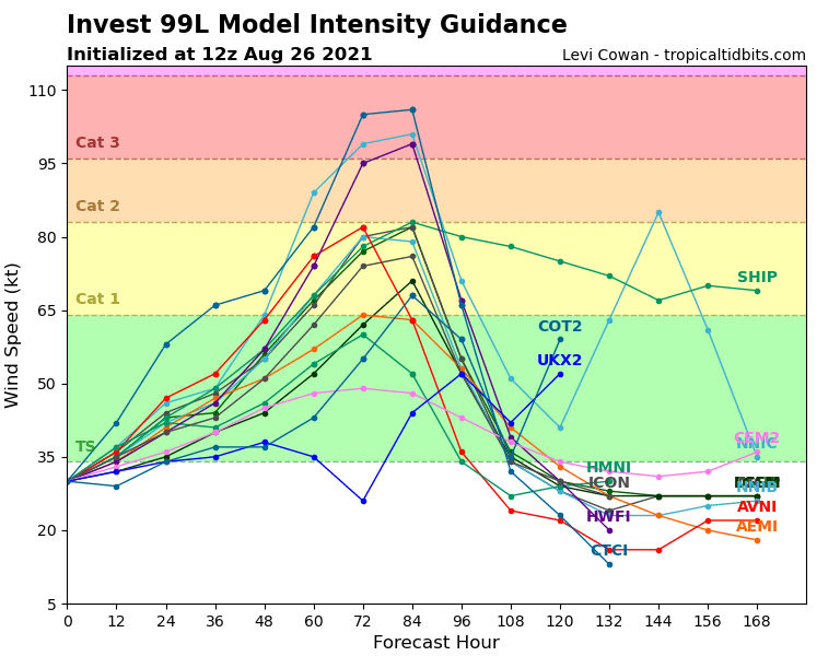 99L_intensity_latest.png