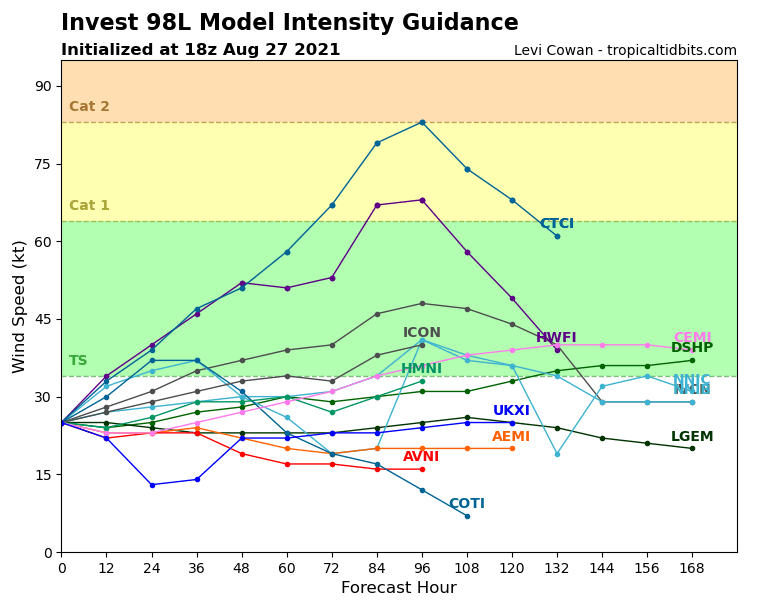 98L_intensity_latest (1).png