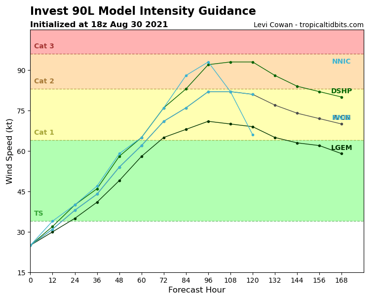 90L_intensity_latest.png