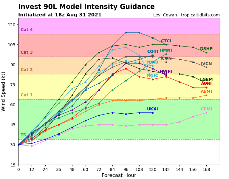 90L_intensity_latest (1).png