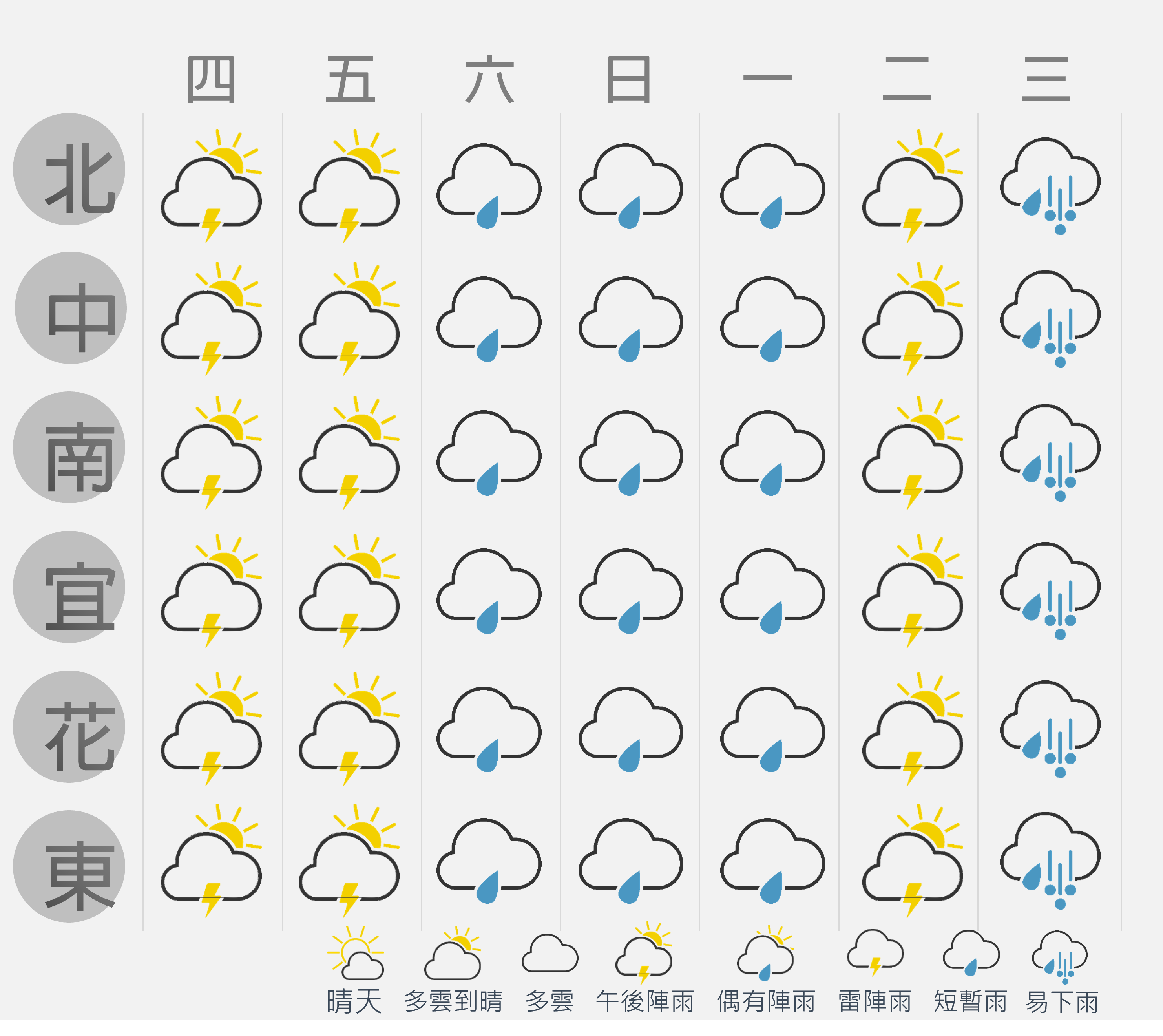 一週天氣概況-20230607.png