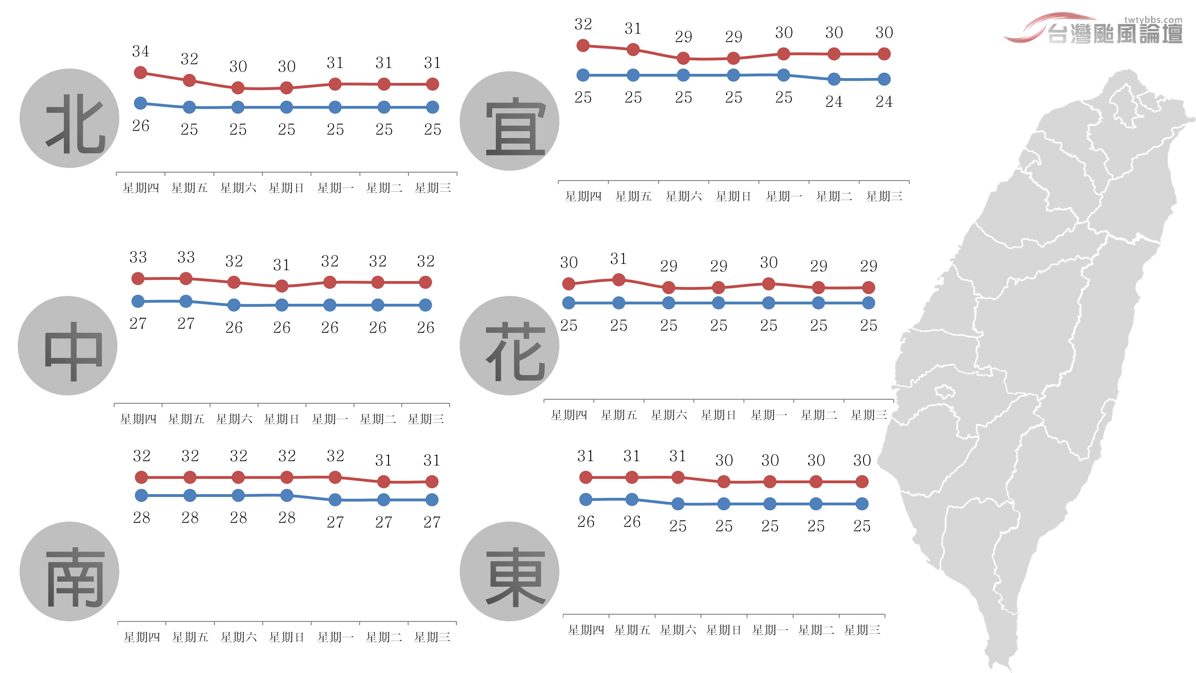 一週氣溫-20230607.png