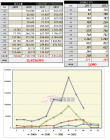 論壇總流量突破1500萬 ><