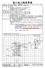 氣人,什麼叫雨量預報不準,對氣象人而言真是@#%^&