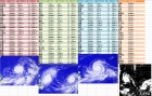 世紀聖嬰現象的颱風季。1972、1982、1997、2015