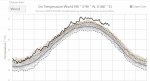 2023全球氣溫 海溫 南極冰融正在創紀錄 !!!
