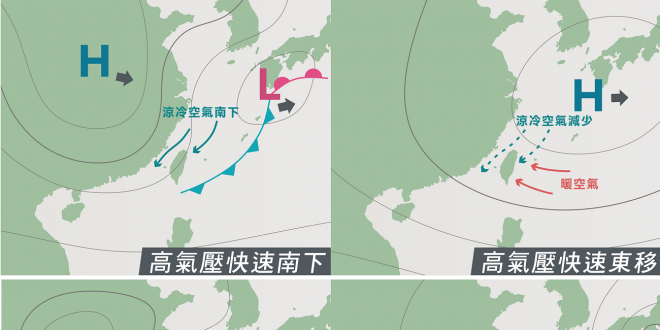 春天孩子臉－多變的天氣