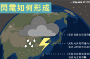 《雙颱合輯》EP.3 閃電如何形成？