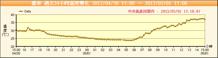 台東站(0501).png