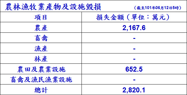 農業災情-06120500.jpg