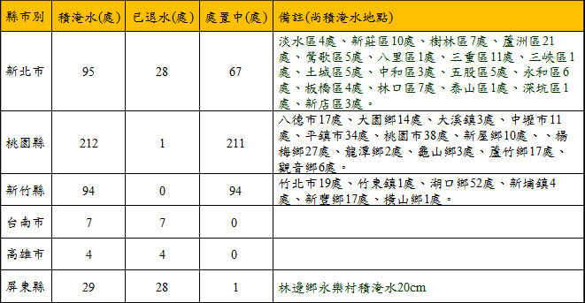 積淹水災情及處置0911.jpg