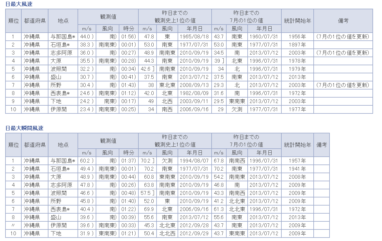 日本最大風速.png