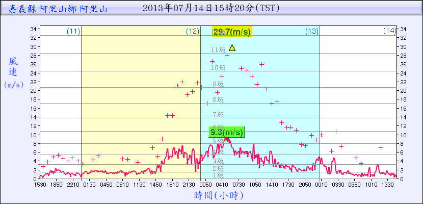 29.7阿里山.png