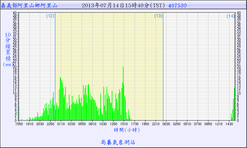 嘉義阿里山.png