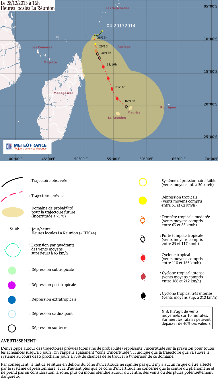 trajectoire.png