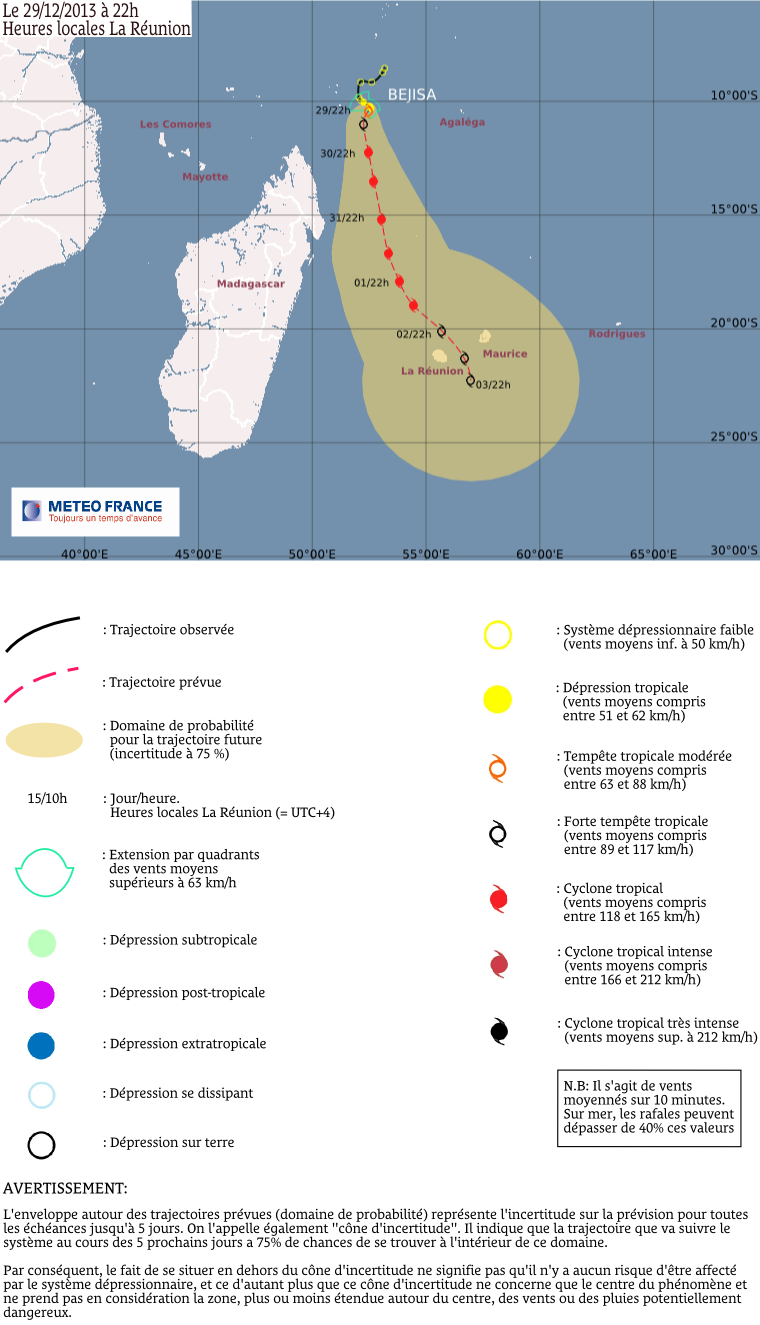 trajectoire.png