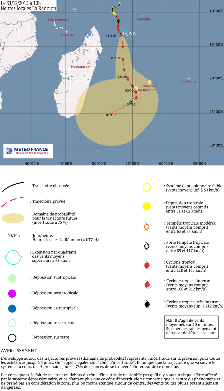 trajectoire.png