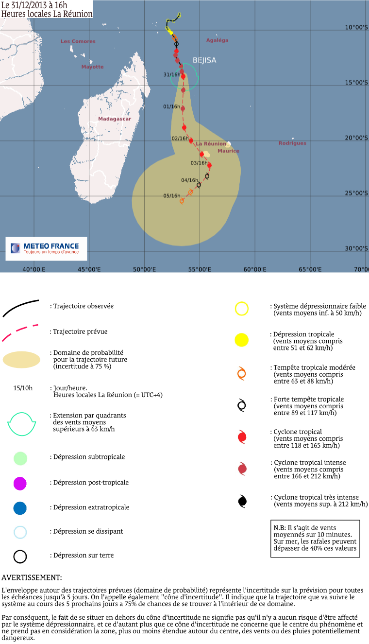 trajectoire.png