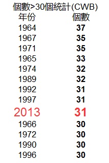 個數超過30統計.jpg