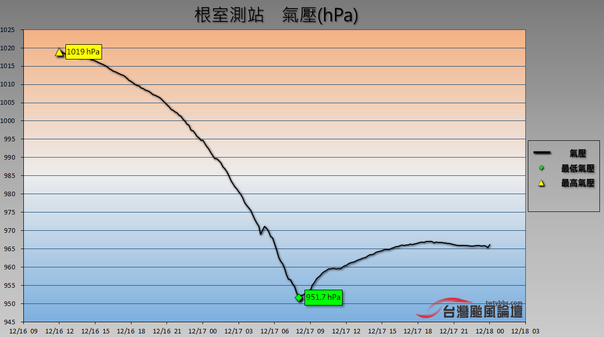 根室 mlsp.PNG