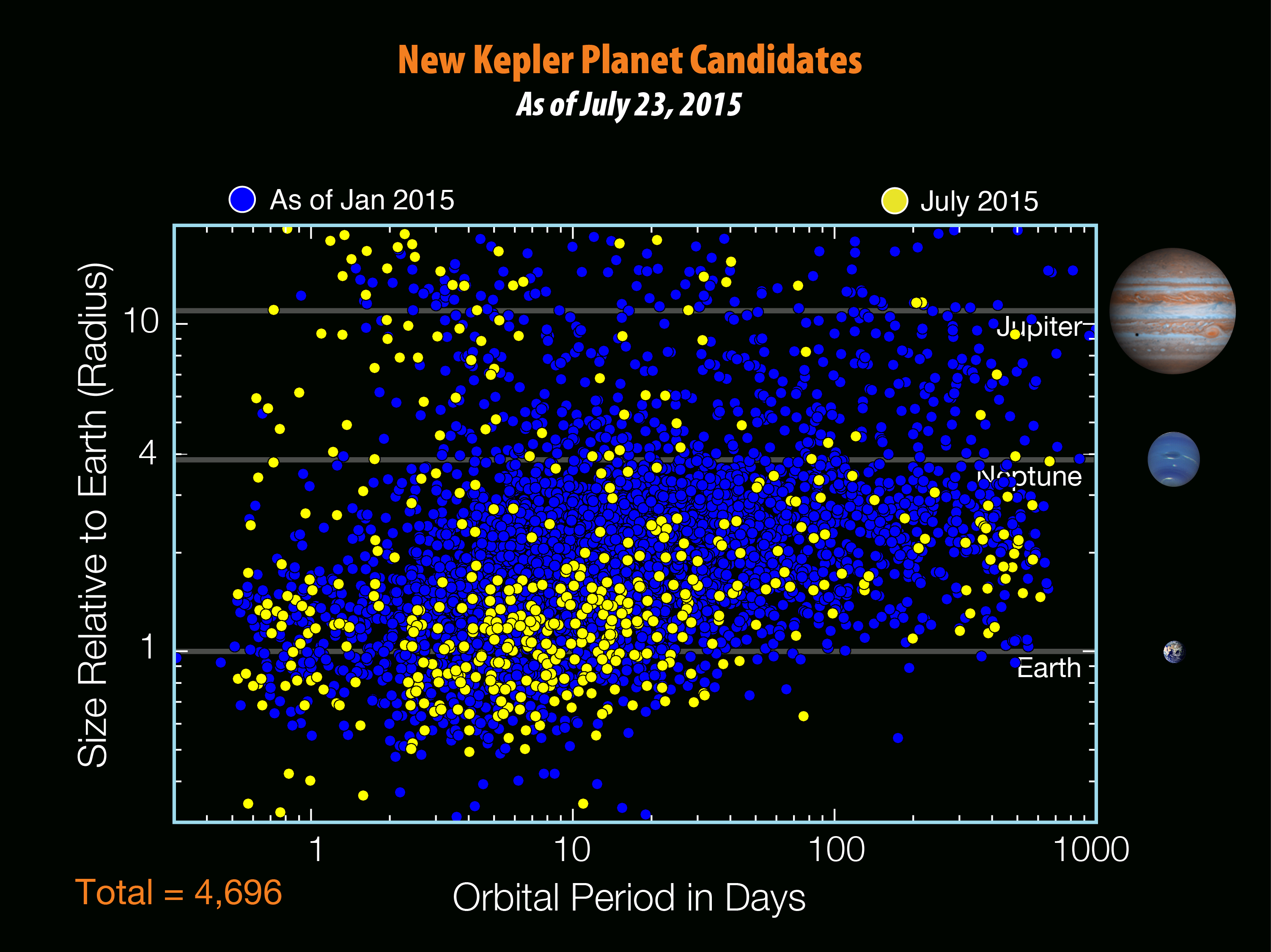 fig10-new_kepler_planet_cand.jpg