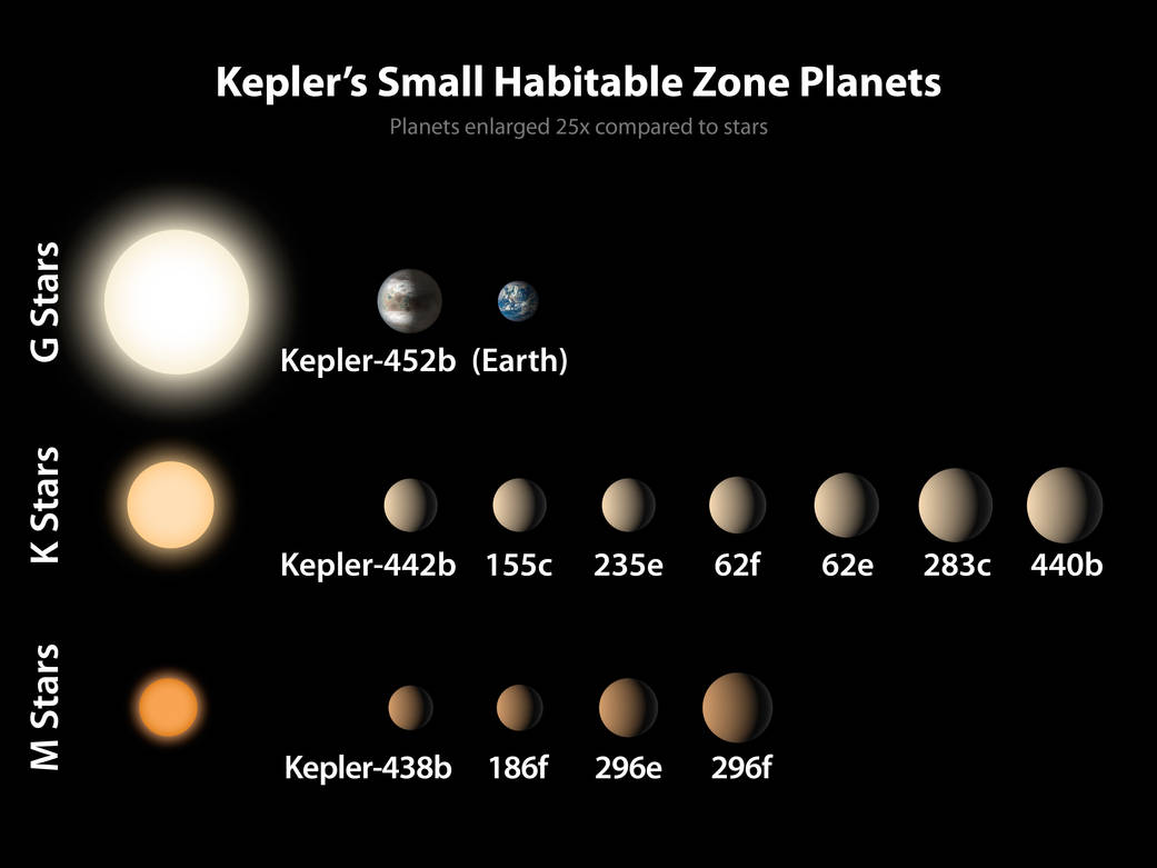 keplersmallhzplanets.jpg