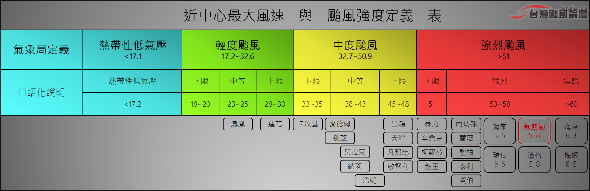 1513-201508040800-蘇迪勒到底有多強.png