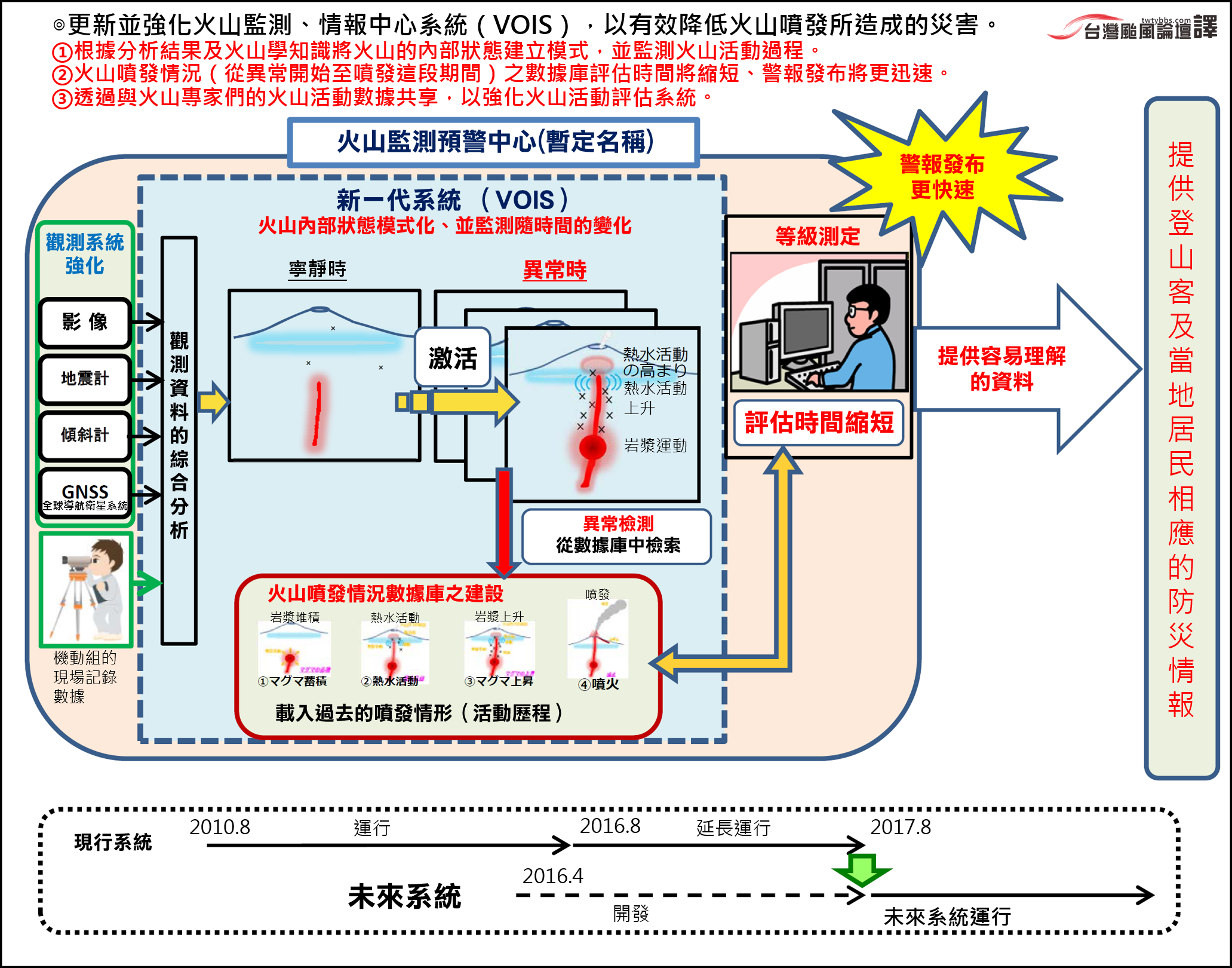 日本氣象廳2016年度預算需求一p2-1(中)[有logo].png