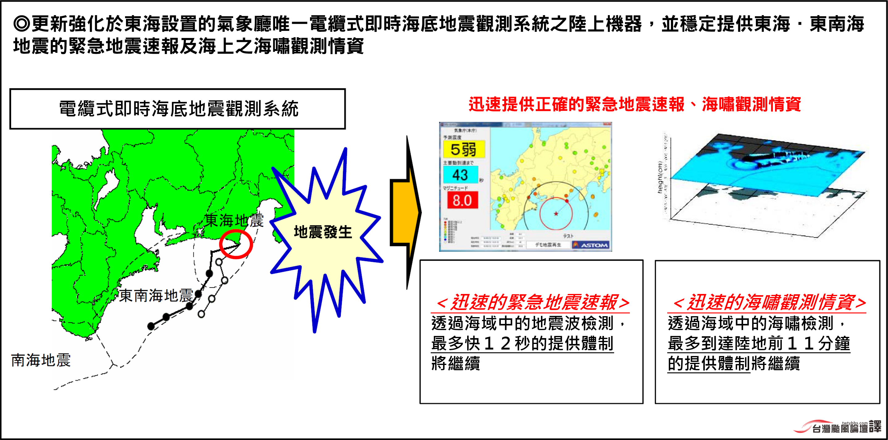 日本氣象廳2016年度預算需求一p4-1(中)[有logo].png