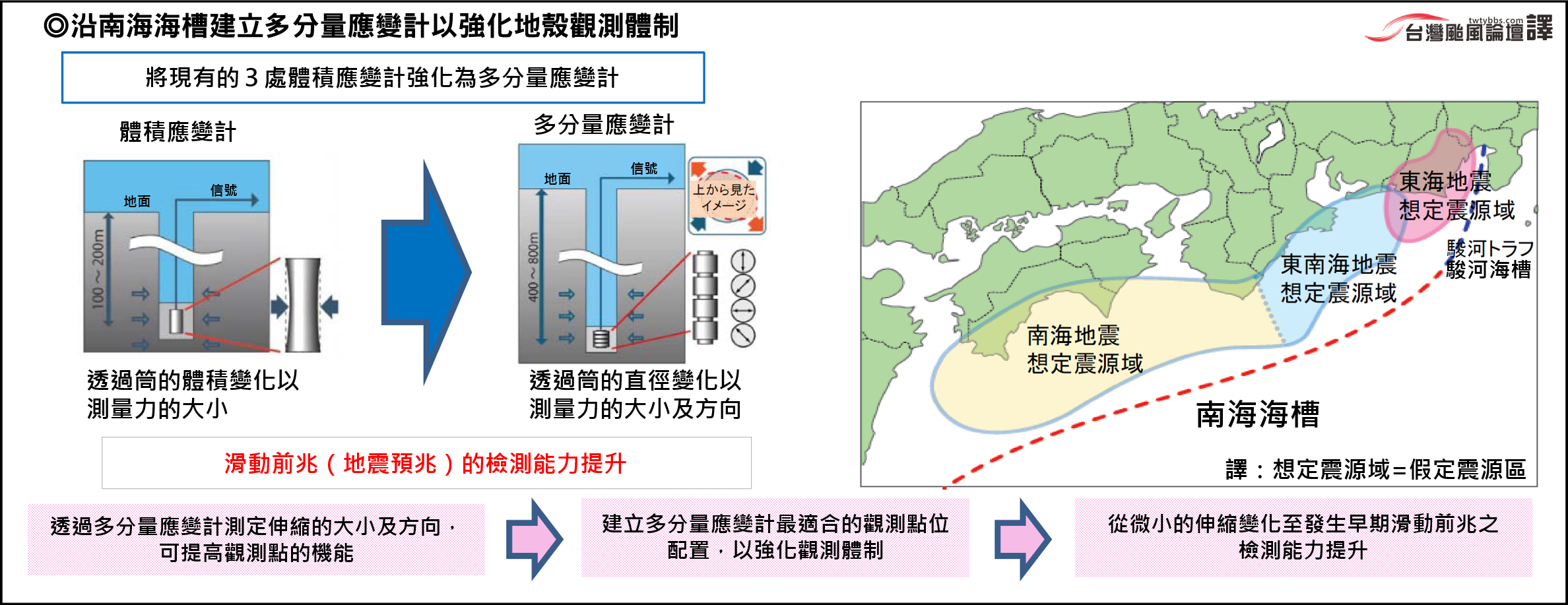 日本氣象廳2016年度預算需求一p4-2(中)[有logo].png