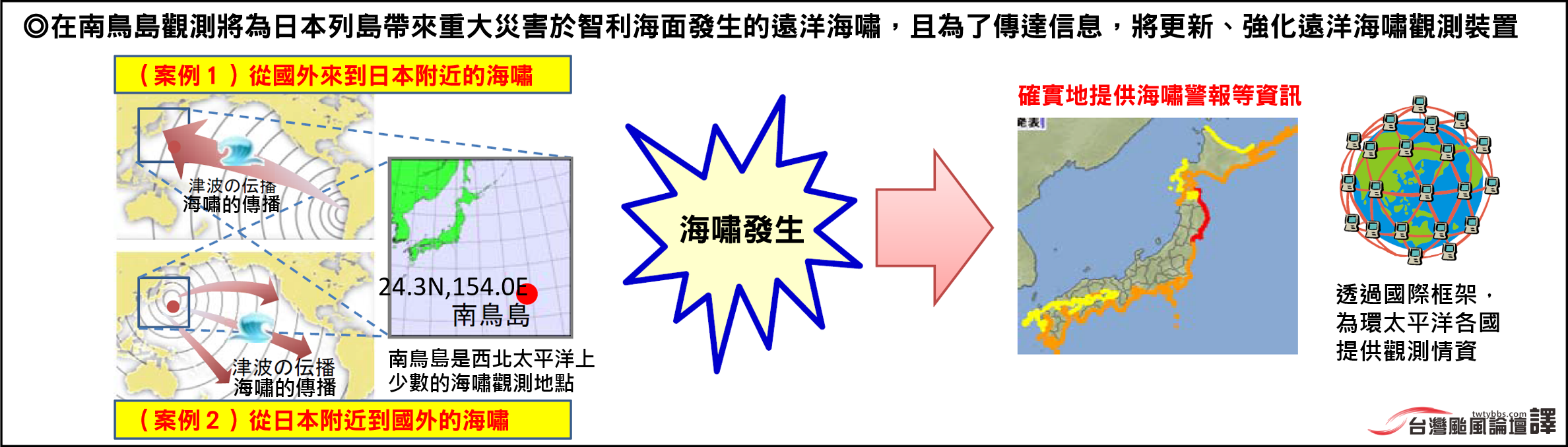 日本氣象廳2016年度預算需求一p4-3(中)[有logo].png