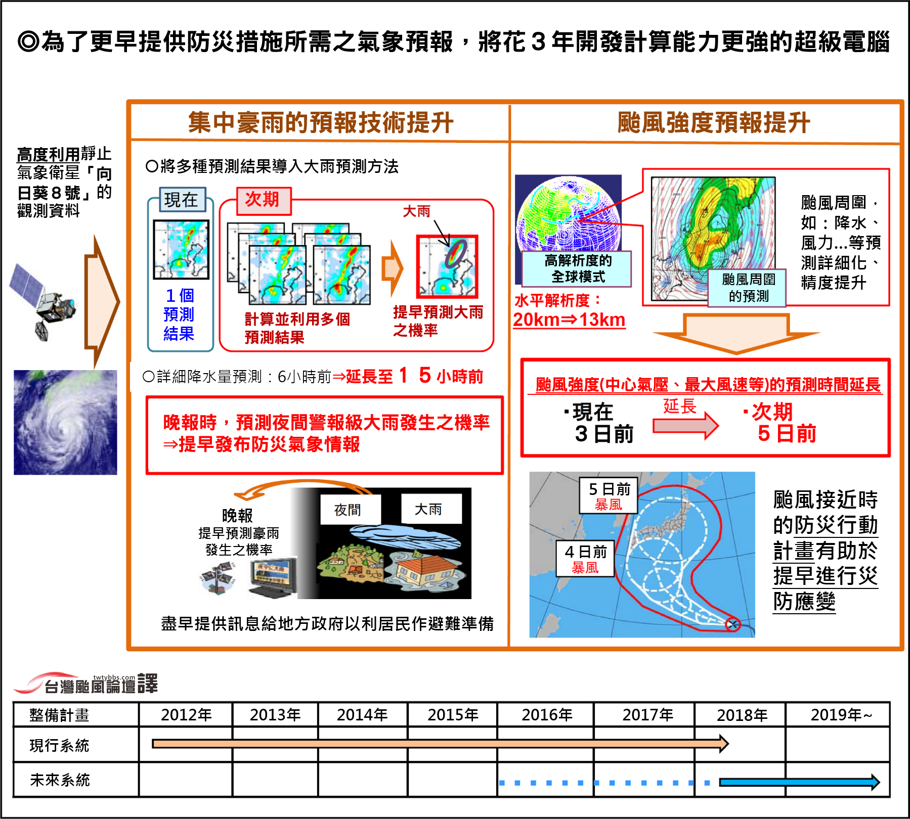 日本氣象廳2016年度預算需求一p5-1(中)[有logo].png