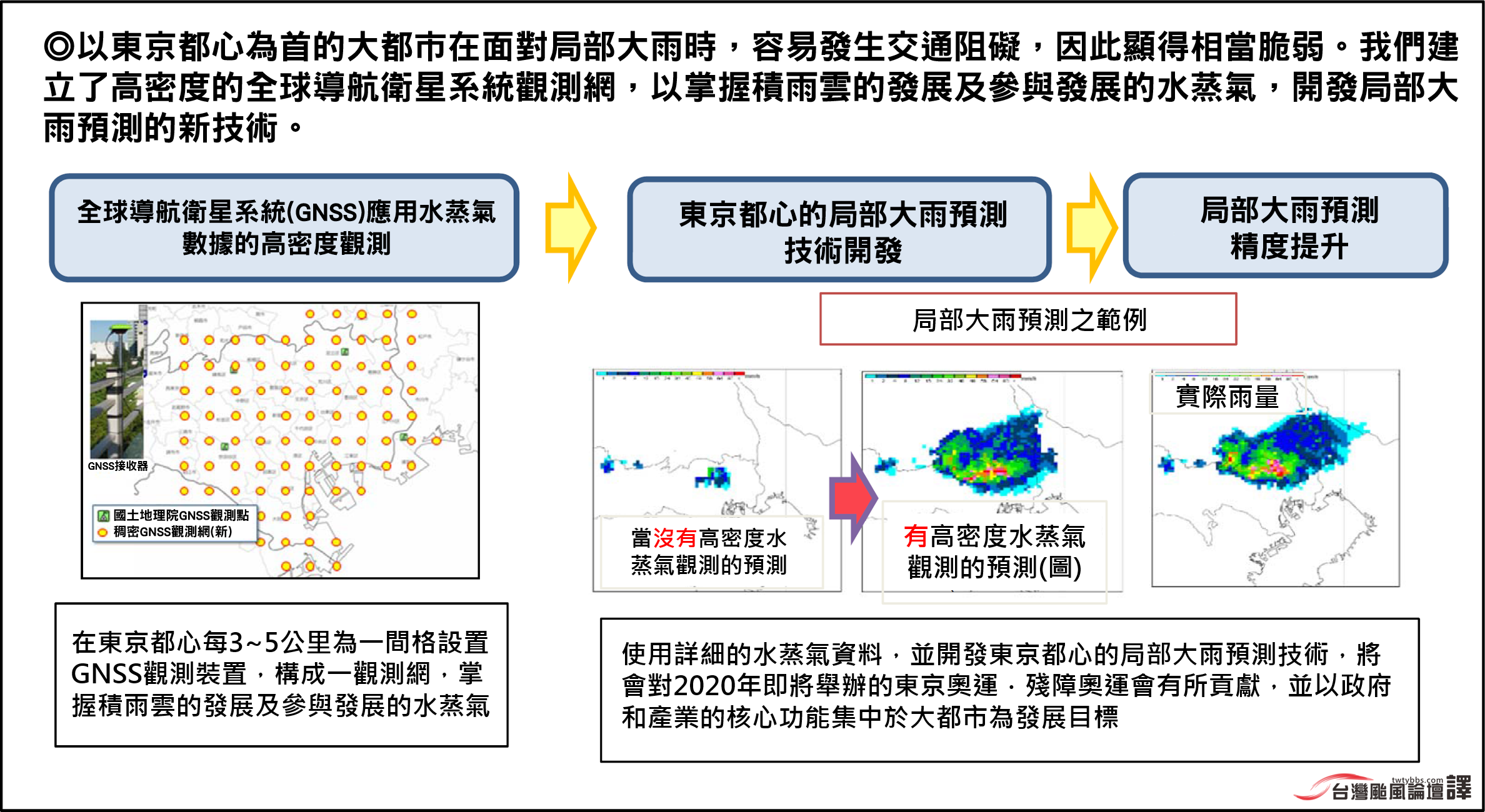 日本氣象廳2016年度預算需求一p8-2(中)[有logo].png