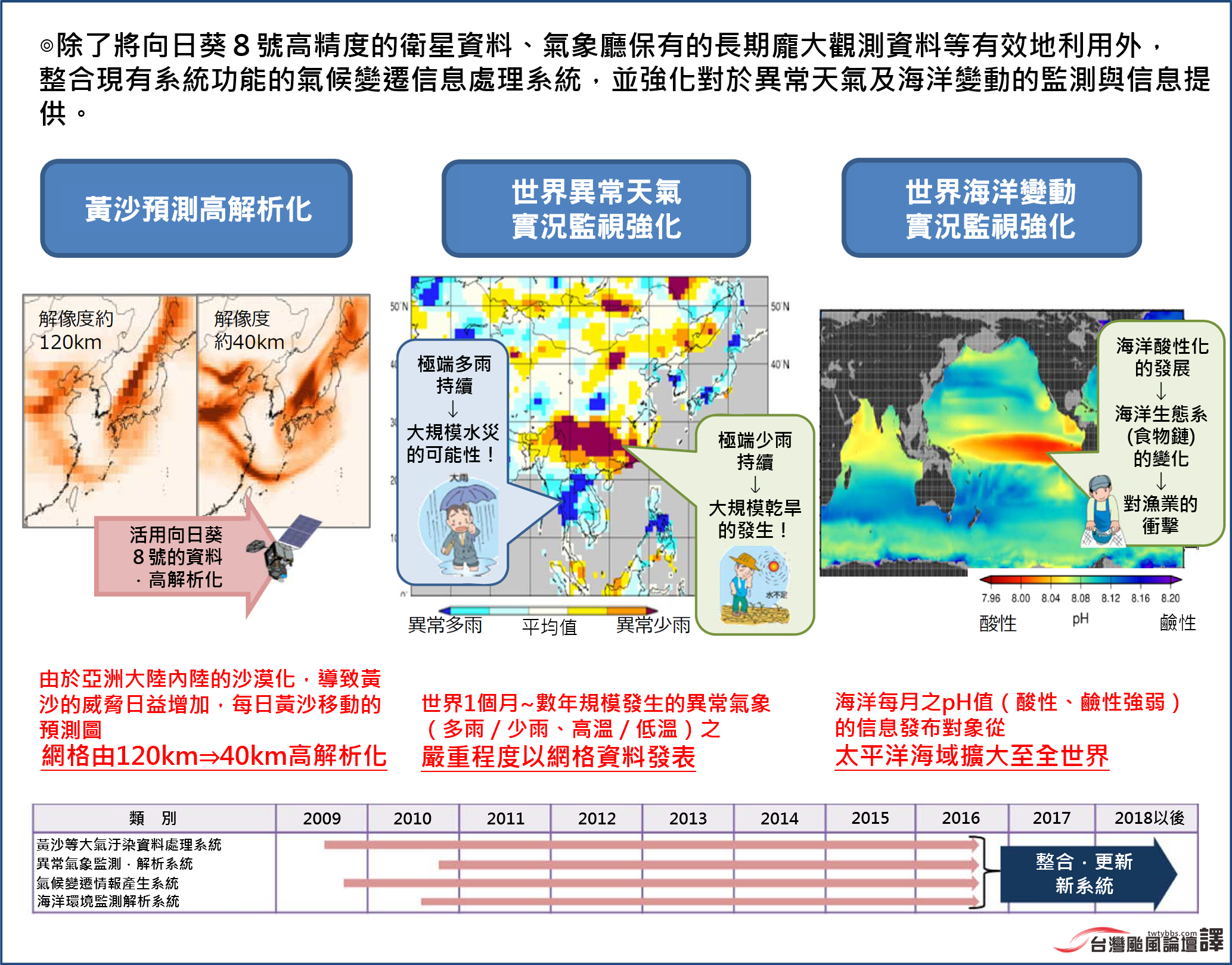 日本氣象廳2016年度預算需求一p10-1(中)[有logo].png