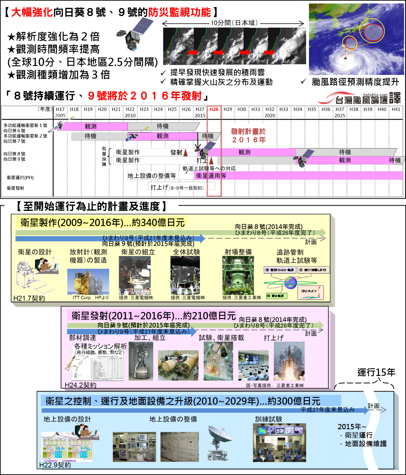 日本氣象廳2016年度預算需求一p9-1(中)[有logo].png