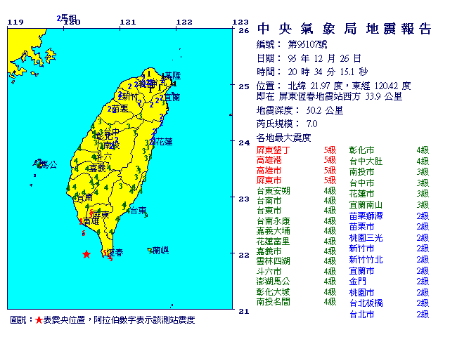 恆春7.0 2034.gif