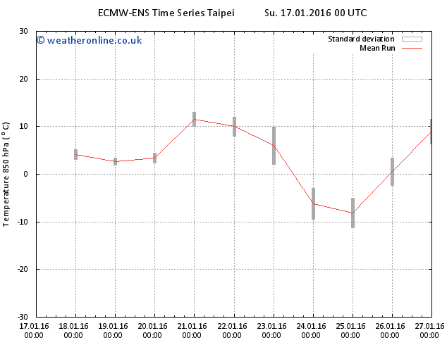 ts-charts.png