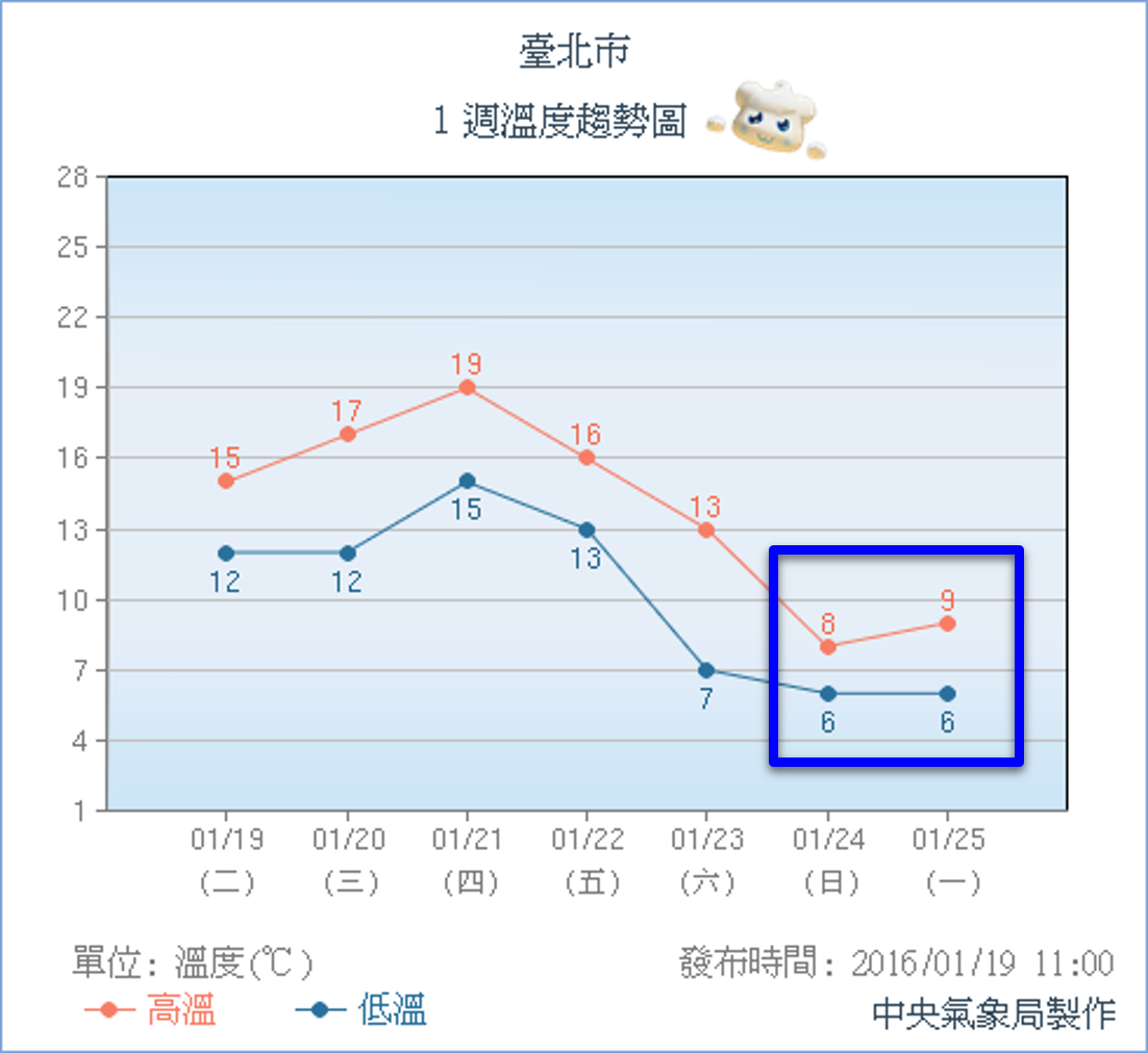 Taipei_City-強調.png